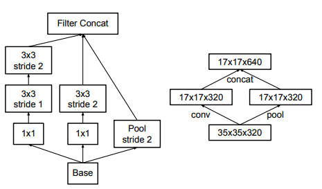 reduce_grid